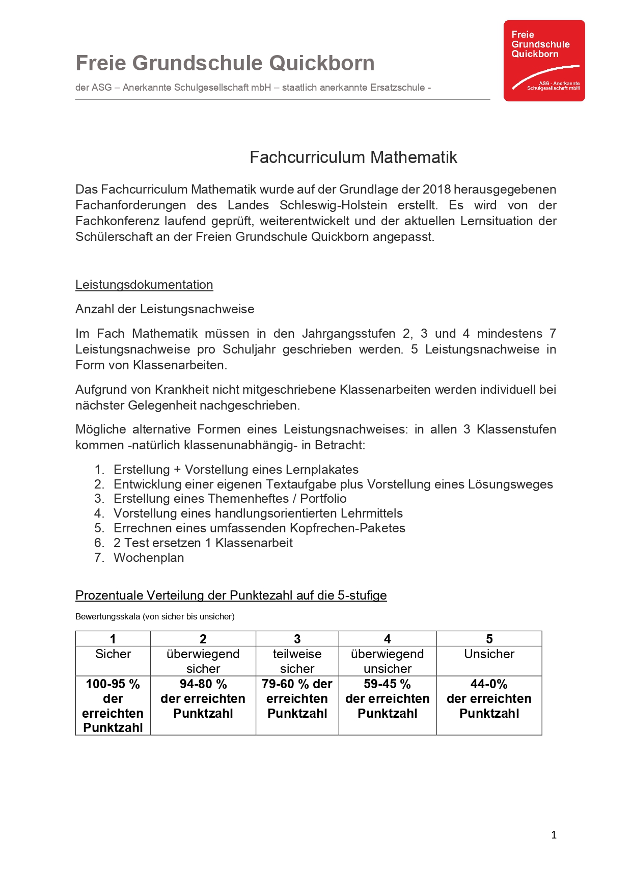 Fachcurriculum Mathematik FGS page 0001
